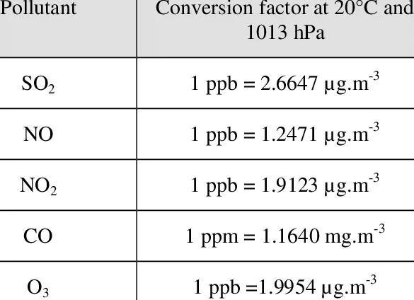 Conversion-factors-for-standard-conditions.webp