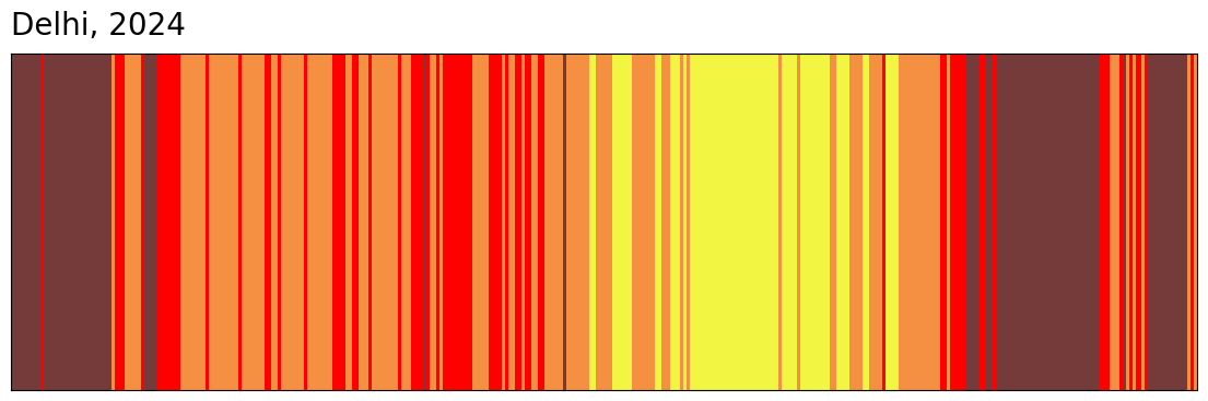 pollution-stripes_delhi.png